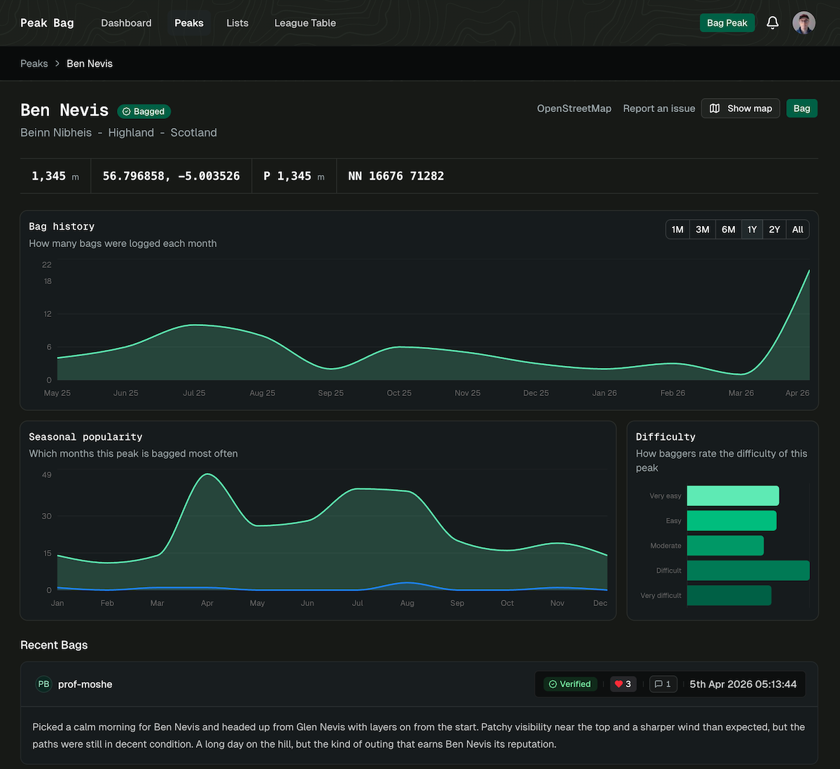 Screenshot of the Peak Bag app on the Ben Nevis peak page
