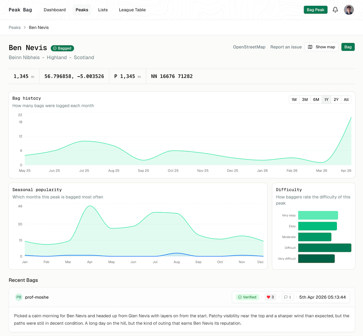 Screenshot of the Peak Bag app on the Ben Nevis peak page
